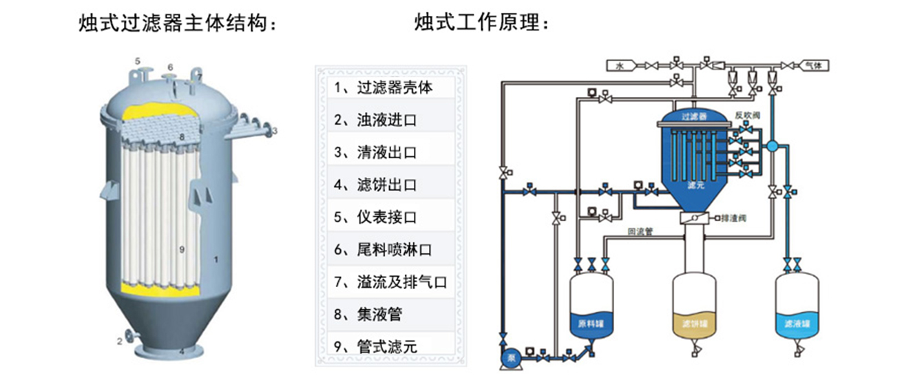 注釋過濾器結構圖