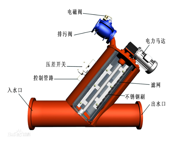 全自動(dòng)管道過(guò)濾器