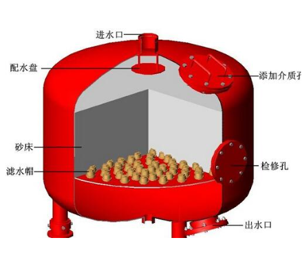 多介質過濾器的原理及特點