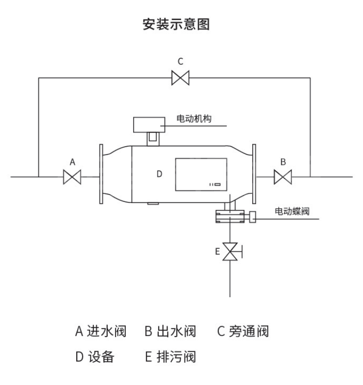 反沖洗過(guò)濾器-3