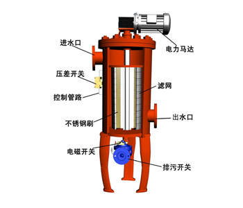 DN500反清洗過濾器