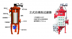 自清洗過濾器產(chǎn)品結(jié)構(gòu)詳解